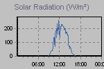 Solar Graph Thumbnail