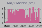 Sunshine Hours Thumbnail