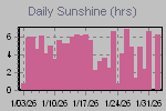 Sunshine Hours Thumbnail