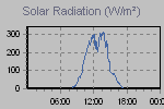 Solar Graph Thumbnail
