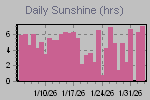 Sunshine Hours Thumbnail