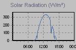 Solar Graph Thumbnail