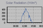 Solar Graph Thumbnail