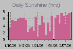Sunshine Hours Thumbnail