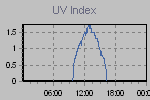 Ultraviolet Graph Thumbnail