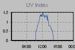 Ultraviolet Graph Thumbnail