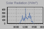 Solar Graph Thumbnail
