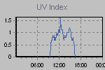 Ultraviolet Graph Thumbnail