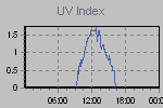 Ultraviolet Graph Thumbnail