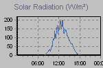 Solar Graph Thumbnail