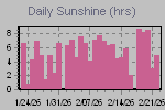 Sunshine Hours Thumbnail
