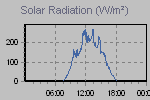 Solar Graph Thumbnail