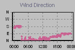 Wind Direction Thumbnail