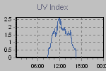Ultraviolet Graph Thumbnail
