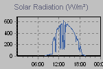 Solar Graph Thumbnail