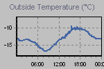 Temperature Graph Thumbnail
