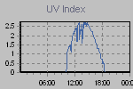 Ultraviolet Graph Thumbnail