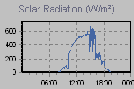 Solar Graph Thumbnail