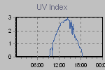 Ultraviolet Graph Thumbnail