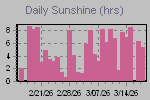 Sunshine Hours Thumbnail