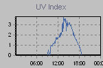 Ultraviolet Graph Thumbnail