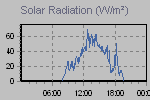 Solar Graph Thumbnail