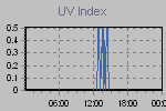 Ultraviolet Graph Thumbnail