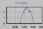 Ultraviolet Graph Thumbnail