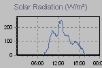 Solar Graph Thumbnail