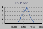 Ultraviolet Graph Thumbnail