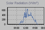 Solar Graph Thumbnail