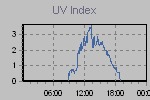 Ultraviolet Graph Thumbnail
