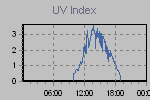 Ultraviolet Graph Thumbnail