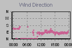Wind Direction Thumbnail