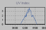 Ultraviolet Graph Thumbnail