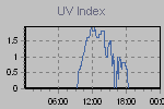 Ultraviolet Graph Thumbnail