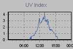 Ultraviolet Graph Thumbnail