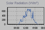 Solar Graph Thumbnail