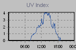 Ultraviolet Graph Thumbnail