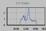 Ultraviolet Graph Thumbnail