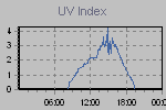 Ultraviolet Graph Thumbnail