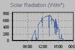 Solar Graph Thumbnail