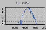 Ultraviolet Graph Thumbnail