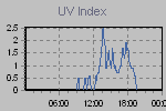 Ultraviolet Graph Thumbnail