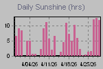 Sunshine Hours Thumbnail