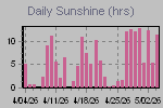 Sunshine Hours Thumbnail