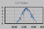 Ultraviolet Graph Thumbnail