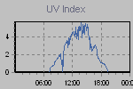 Ultraviolet Graph Thumbnail