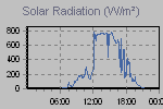 Solar Graph Thumbnail