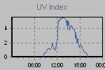 Ultraviolet Graph Thumbnail
